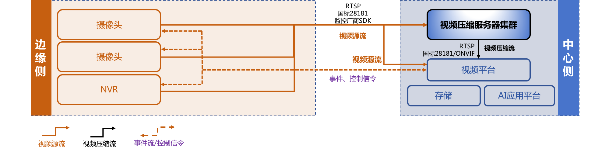 后端部署架构图