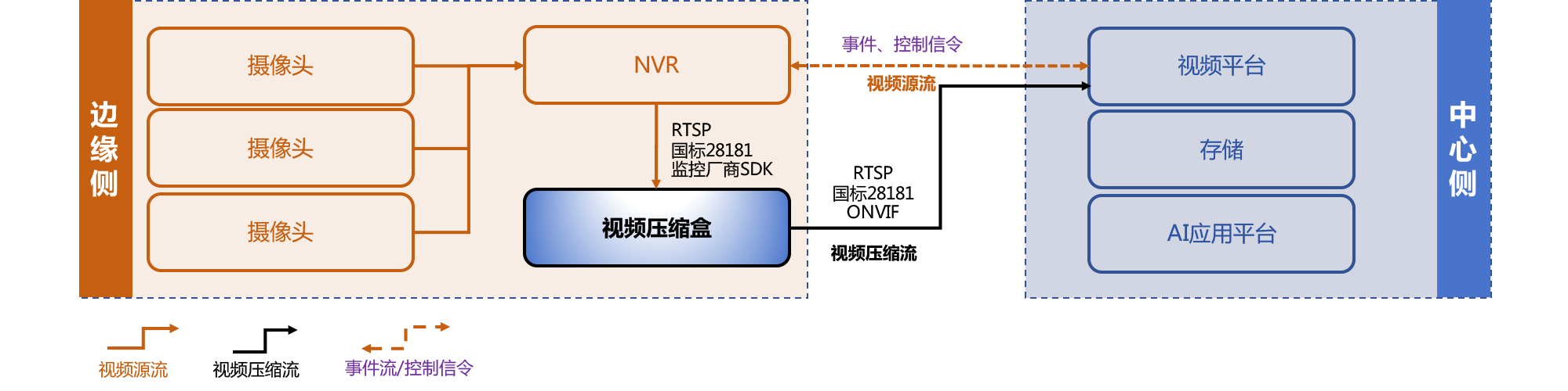 前端部署架构图